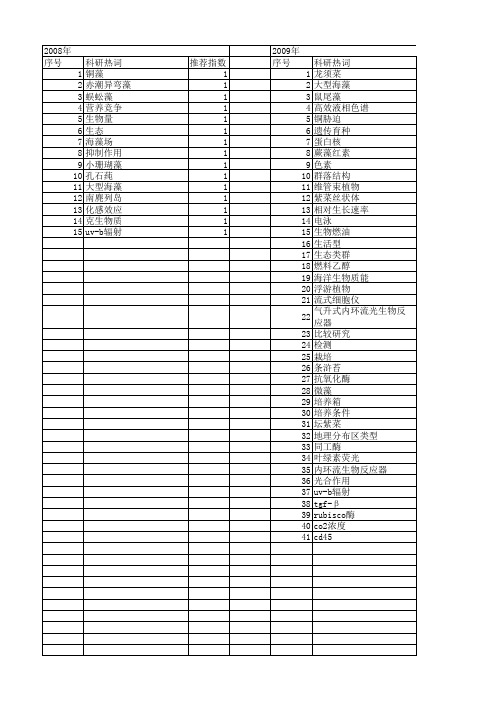 【国家自然科学基金】_大型海藻_基金支持热词逐年推荐_【万方软件创新助手】_20140731