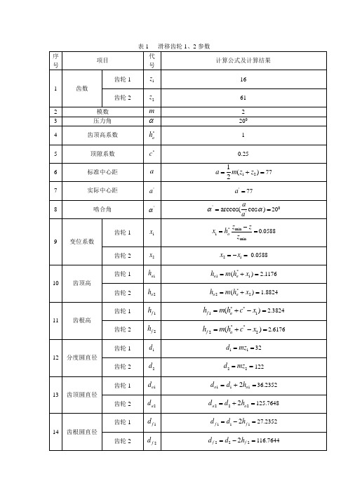 机械原理齿轮大作业的齿轮几何尺寸表格