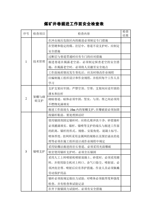 煤矿井巷掘进工作面安全检查表