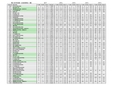 广东高考填报志愿必备- 2013-2017年全国高校在广东录取投档线(理科三批,个人整理)