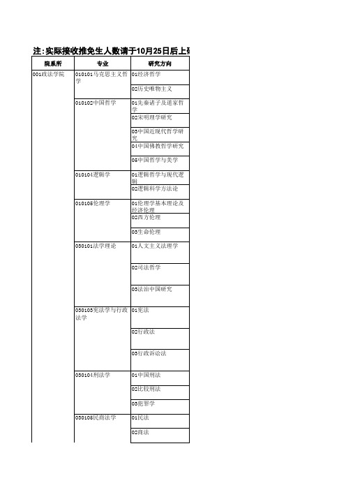 河北大学各专业招生计划