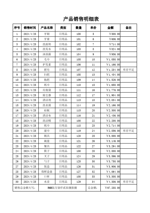 商品销售明细表(Excel表格模版)