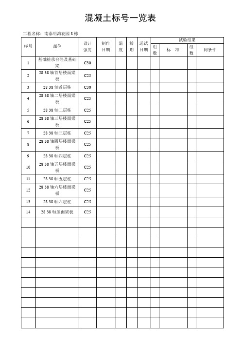 砂浆试块制作一览表