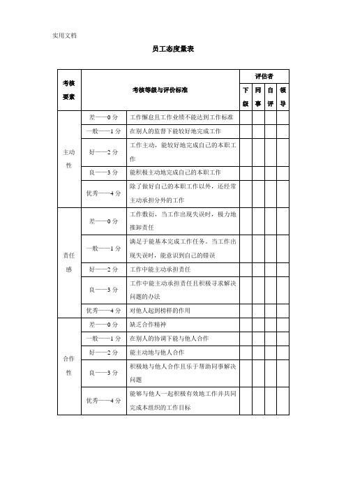 员工态度考核量表-模板