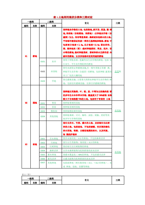 三调土地利用现状分类和三大地类对应