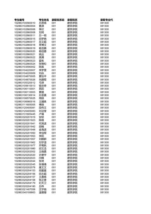 2013年东南大学录取名单