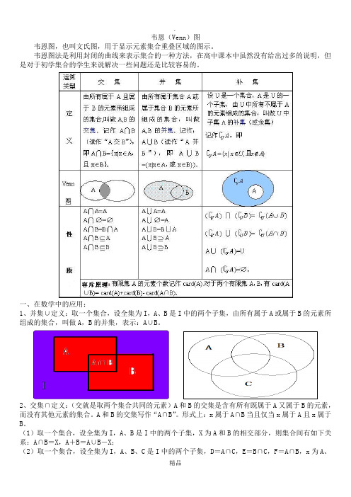 韦恩(Venn)图