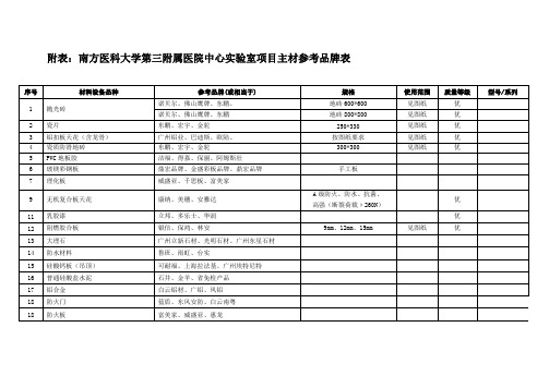 附表南方医科大学第三附属医院中心实验室项目主材参考品