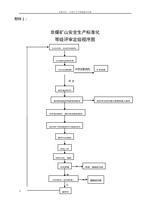 安标办理程序