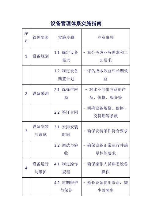 设备管理体系实施指南