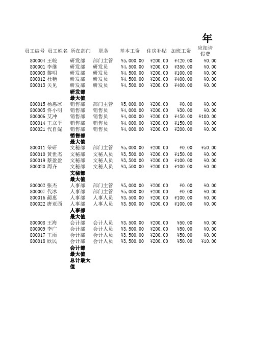 企业集团员工工资表