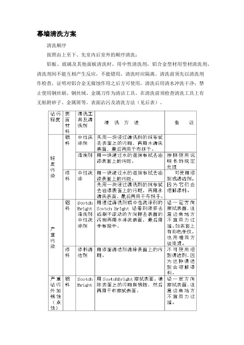 幕墙清洗方案