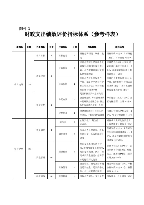 财政支出项目绩效评价指标体系