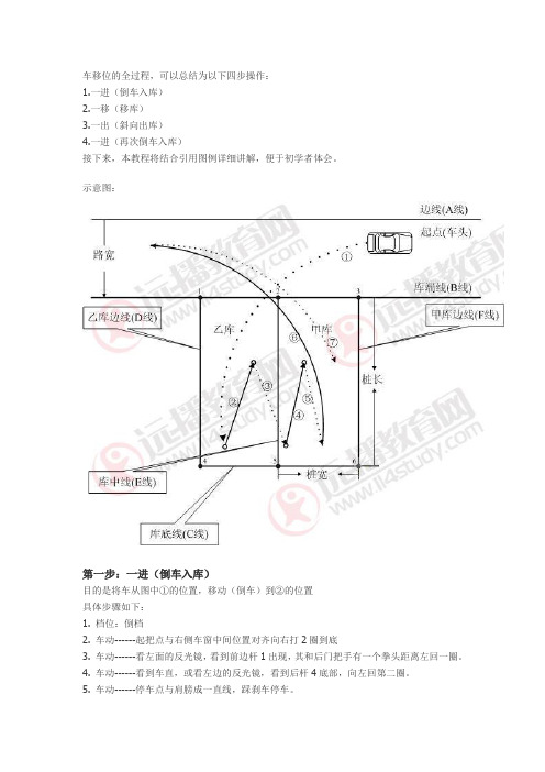 车移位的全过程