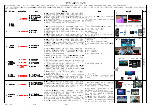 购买HTV的九大理由6.9