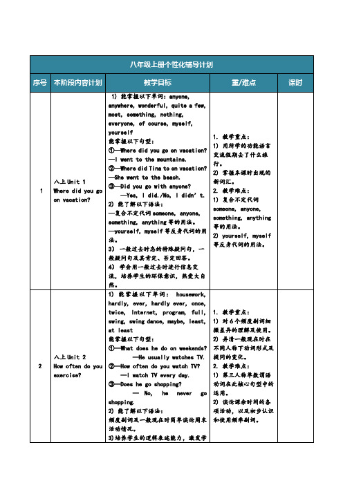 人教版的英语八年级上册个性化辅导计划.doc