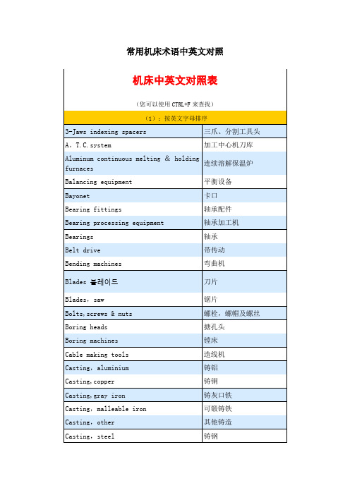 机床术语中英文对照表