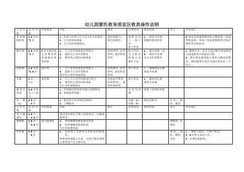 幼儿园蒙氏教育感官区第一级别教具操作说明