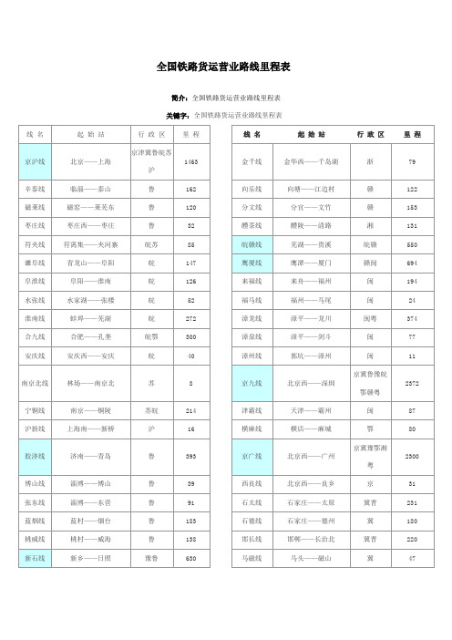 全国铁路货运营业路线里程表