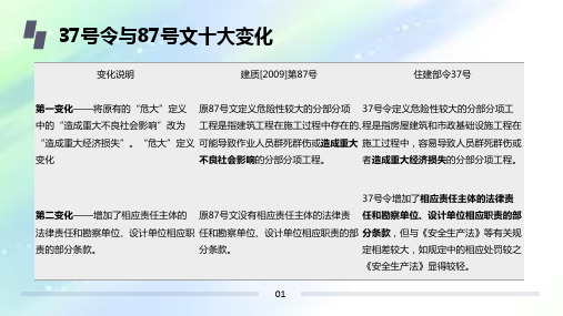 住建部37号令及建质办31号文件与原建质[2009]87号文件变化对比ppt