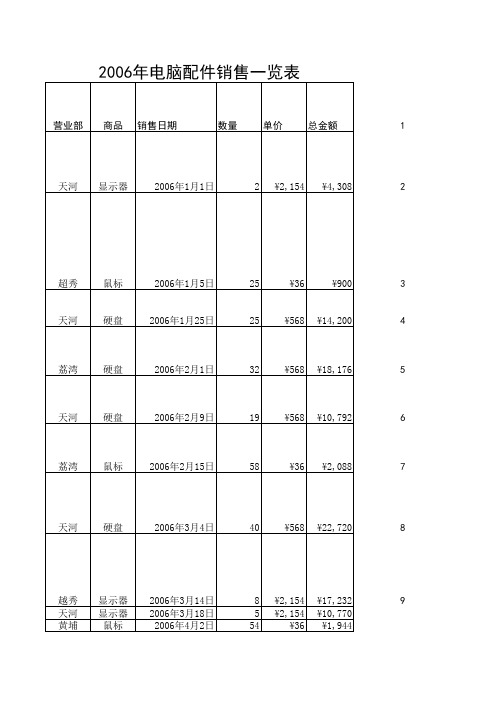 excel透视表练习题目