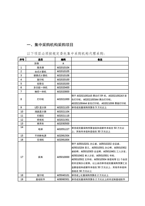 四川省政府集中采购目录及标准(2024年版)