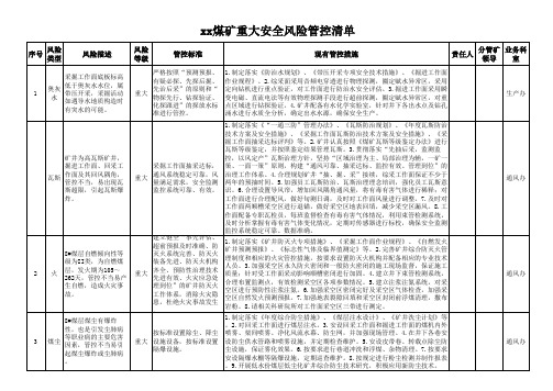 某煤矿重大安全风险清单(2020年度)