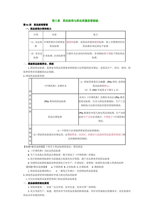 第八章药品标准与药品质量监督检验