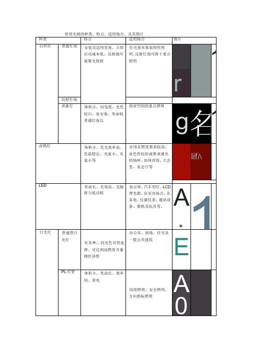 常用光源的种类、特点及应用