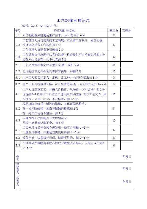 工艺纪律考核记录