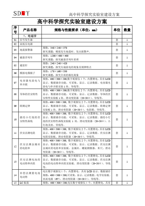 2015年高中科学探究实验室建设方案