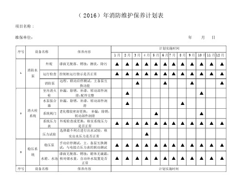 维保计划规划方案表.docx