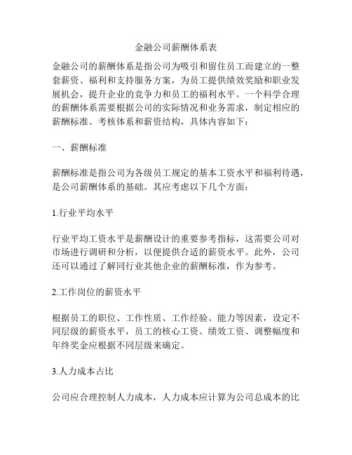 金融公司薪酬体系表