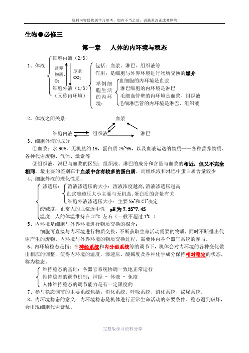 2012年高考生物第一轮复习必修3复习提纲(配人教版)