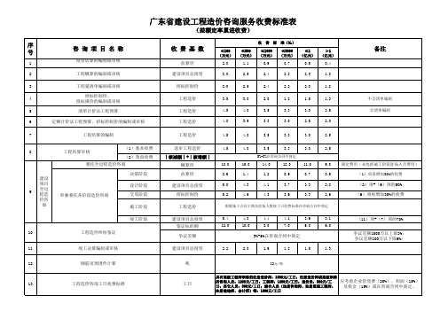 广东省建设工程造价咨询服务收费标准表