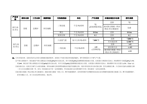 环评爱好者论坛_型煤锅炉产排污系数