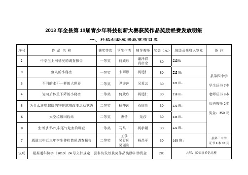 全县第19届青少年科技创新大赛获奖作品奖补资金发放明细(群公示)