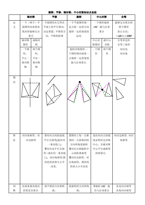 平移_旋转_轴对称_知识点总结