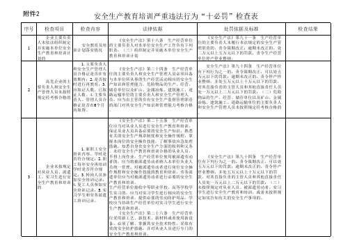 安全生产培训违法行为处罚表