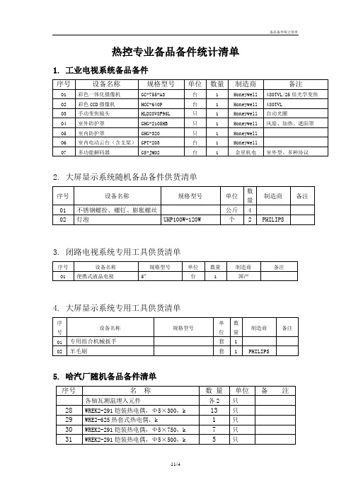 备品备件统计清单