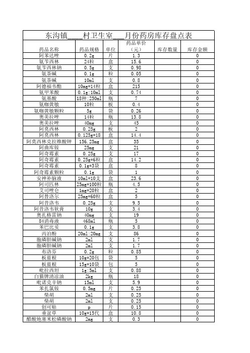 东沟村卫生室盘点表