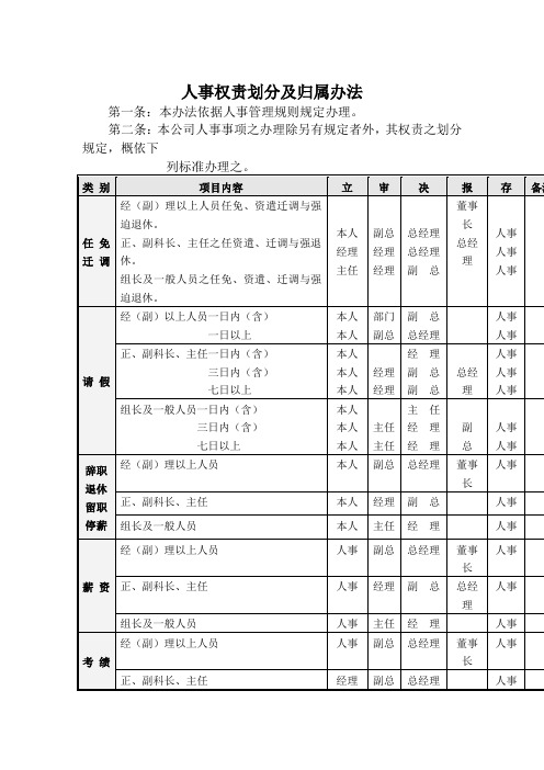 物流公司管理规章-人事权责划分及归属办法