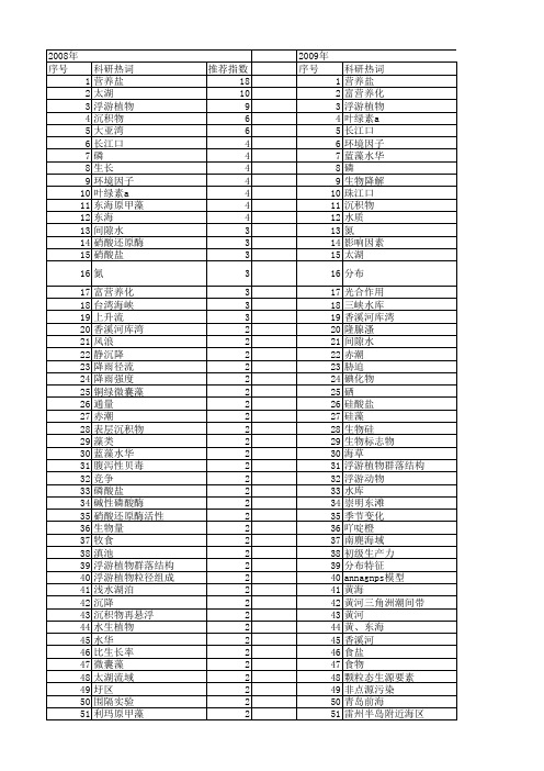 【国家自然科学基金】_营养盐_基金支持热词逐年推荐_【万方软件创新助手】_20140801