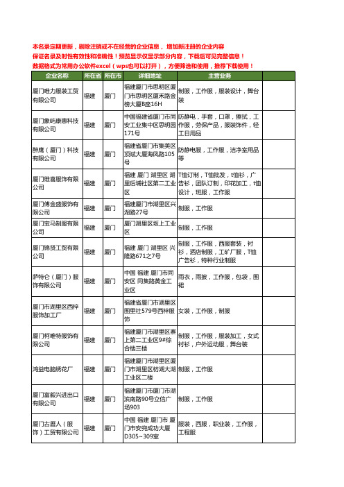 新版福建省厦门工作服工商企业公司商家名录名单联系方式大全309家