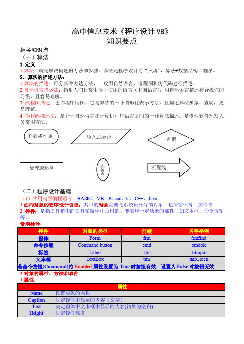 信息技术《程序设计VB》简要教程