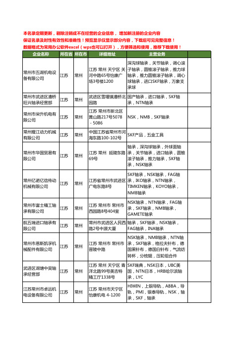 新版江苏省常州skf工商企业公司商家名录名单联系方式大全40家