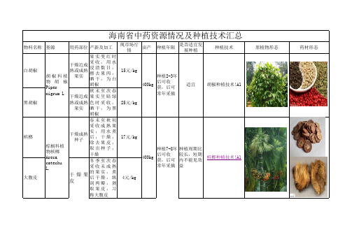 海南主要中药资源信息及种植技术汇总