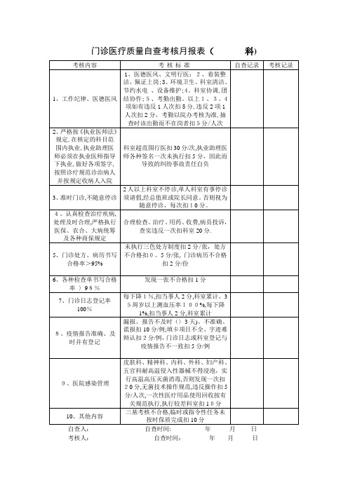 医疗质量自查考核月报表