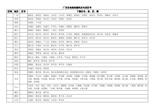 各省邮政编码及电话区号