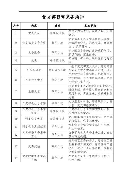 党支部日常党务须知